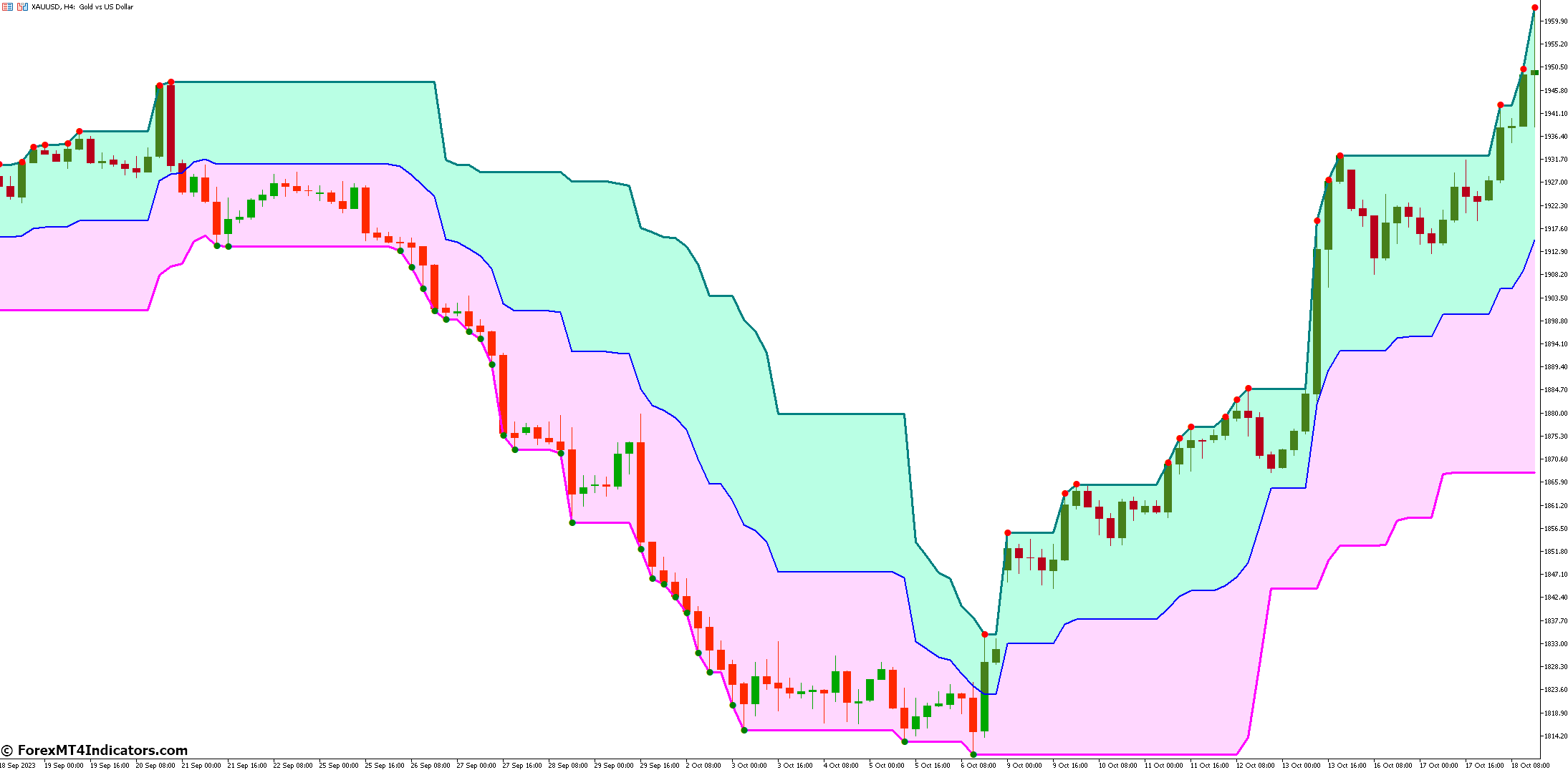 Super Signals Channel V3 MT5 Indicator 1 Demystifying the Super Signals Channel V3