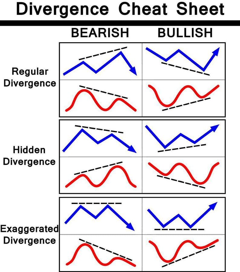 Chandes Qstick Divergence Forex Trading Strategy for MT5 1 Divergences as Reversal Setups