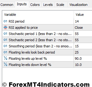Double Stochastic RSI MT5 Indicator 4 Double Stochastic RSI Indicator Settings