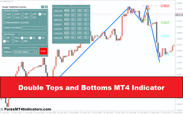 Double Tops and Bottoms MT4 Indicator Double Tops and Bottoms MT4 Indicator
