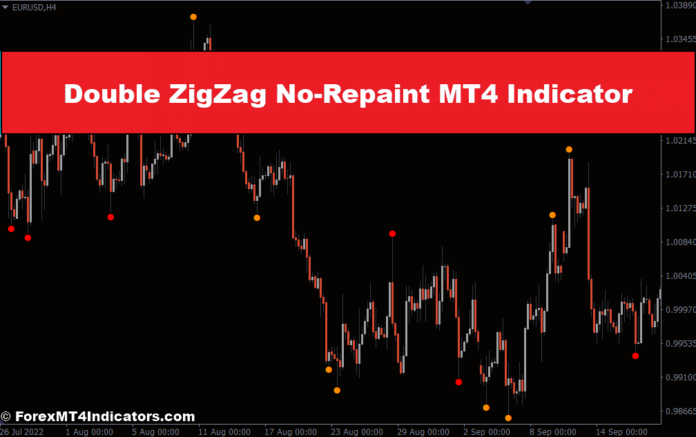 Double ZigZag No-Repaint MT4 Indicator Double ZigZag No-Repaint MT4 Indicator