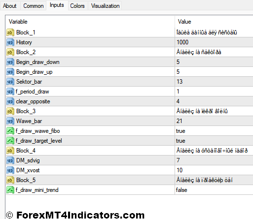 Elliot Fibonacci MT4 Indicator 4 Elliot Fibonacci MT4 Indicator Settings