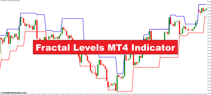 Fractal Levels MT4 Indicator Fractal Levels MT4 Indicator