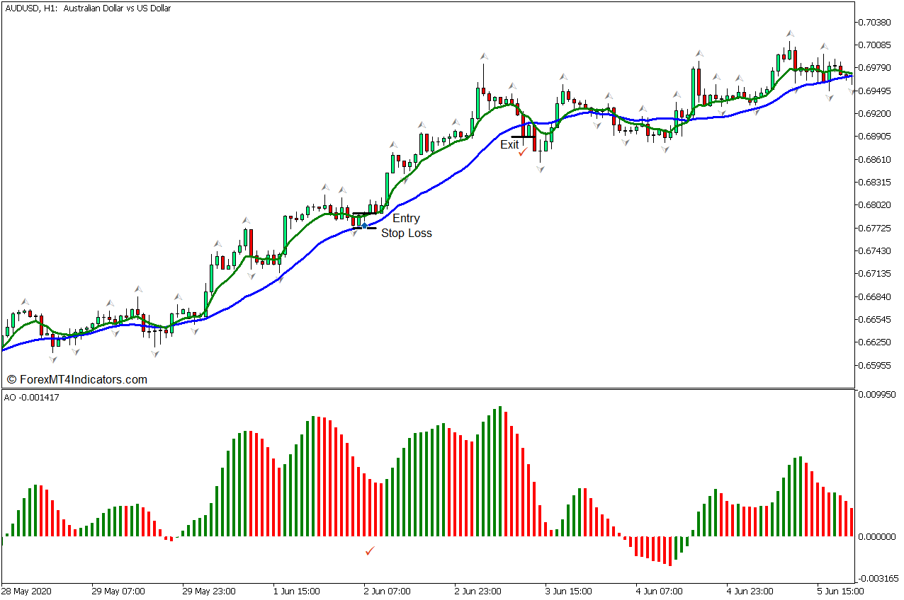 Fractal Trend Signals Forex Trading Strategy for MT5 5 Fractal Trend Signals Forex Trading Strategy - Buy Entry