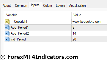 GG RSI Gg Rsi CCI Indicator for MT4 4 GG RSI Gg Rsi CCI Indicator Settings