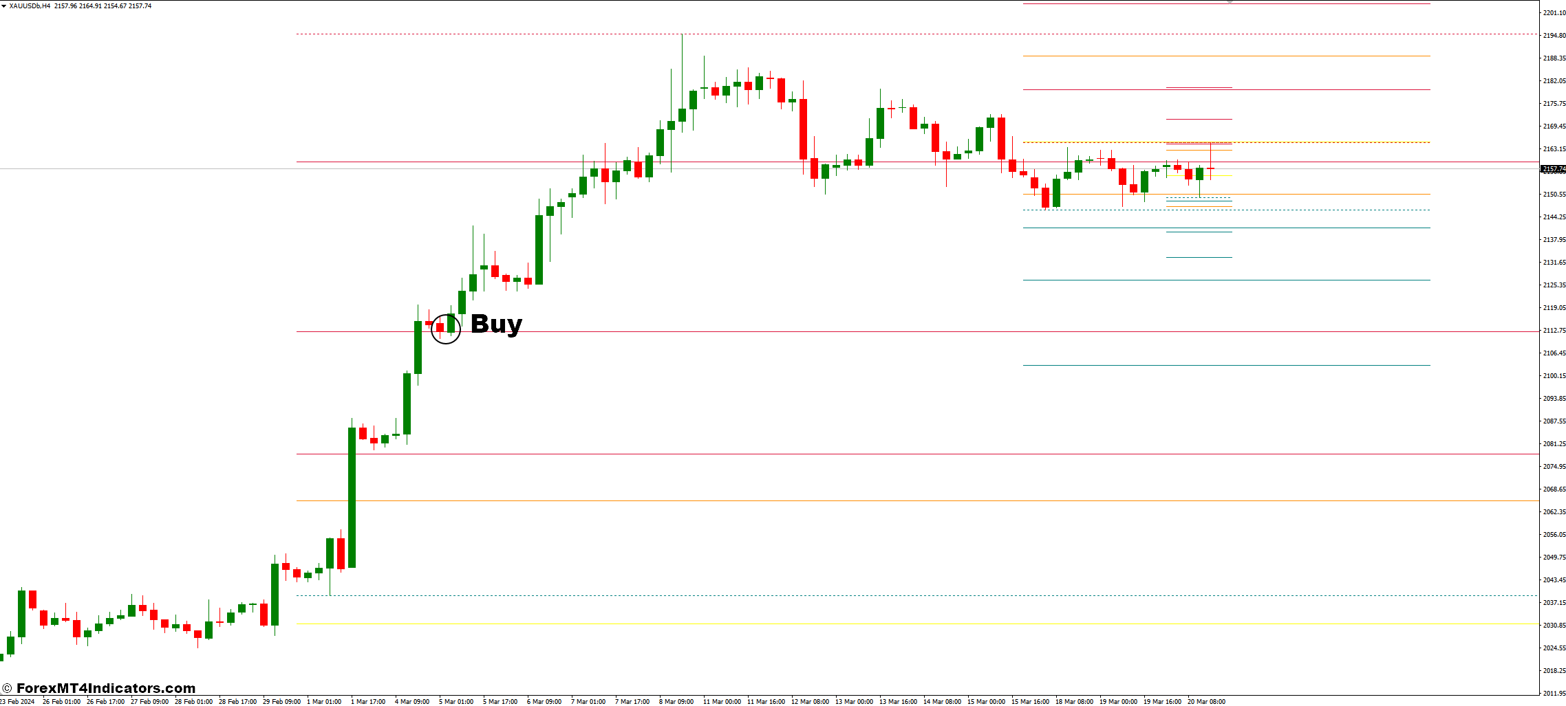 Daily Weekly Monthly HiLo Pivot Points MT4 Indicator 2 How To Trade With Daily Weekly Monthly HiLo Pivot Points Indicator - Buy Entry