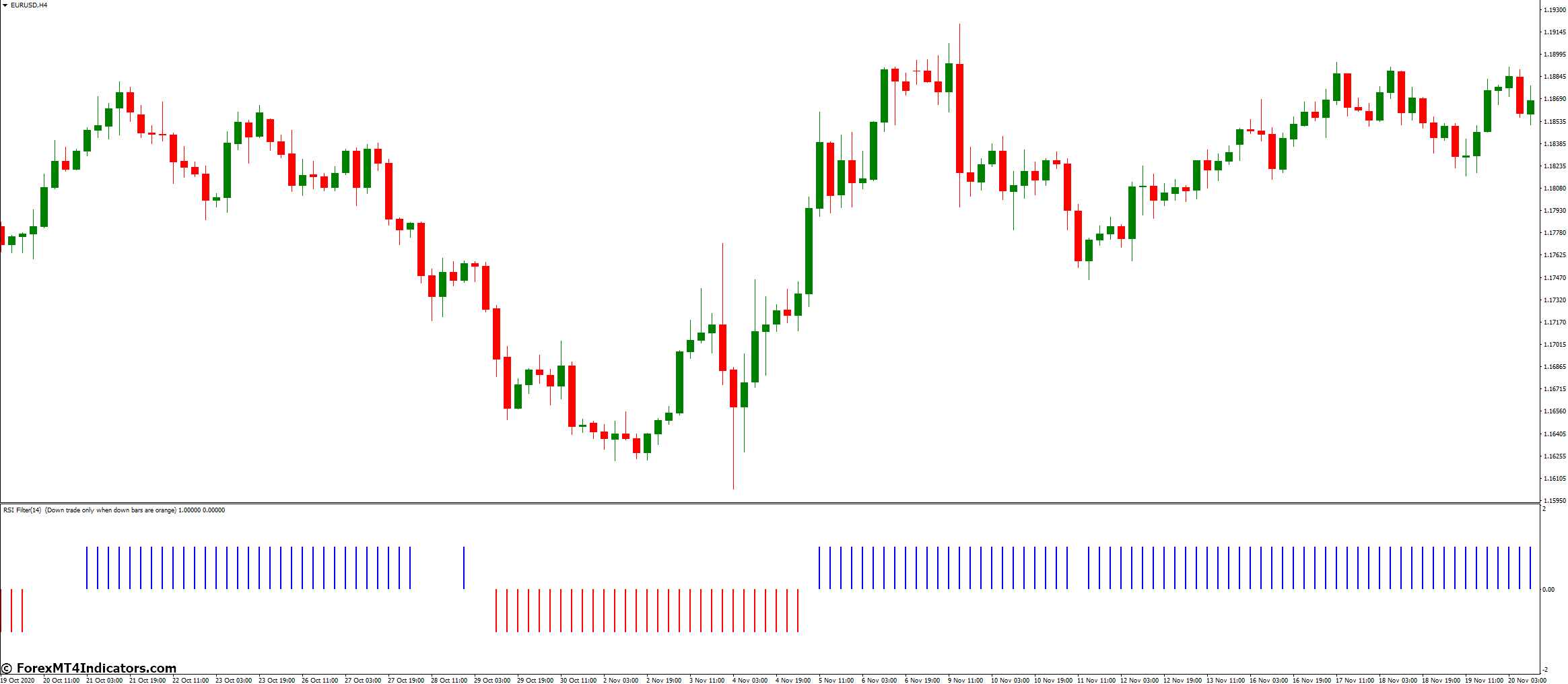 Flat Trend Rsi Indicator for MT4 1 How To Understand This Indicator