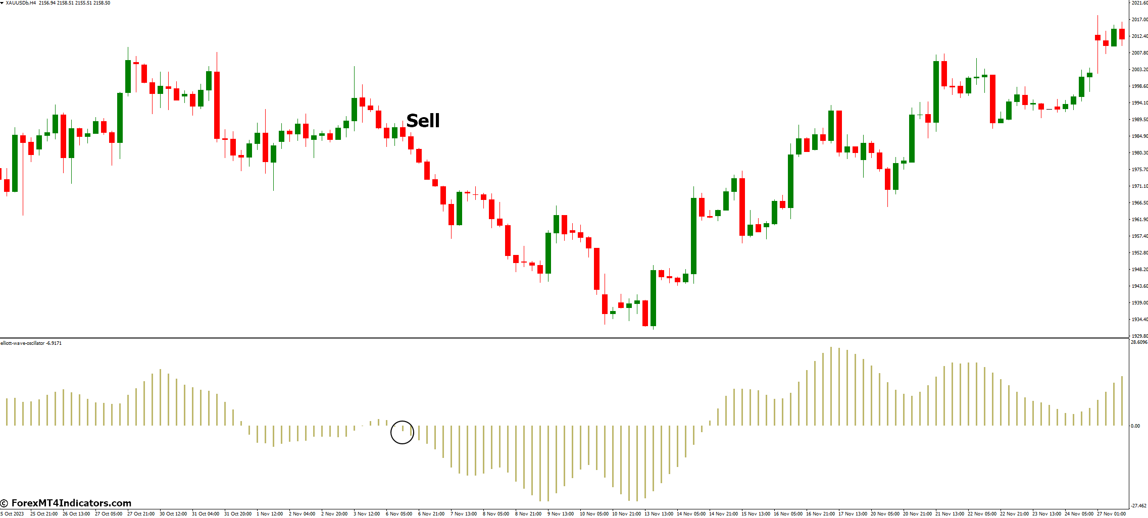 Elliott Wave Oscillator MT4 Indicator 2 How to Trade With Elliott Wave Oscillator Indicator - Buy Entry