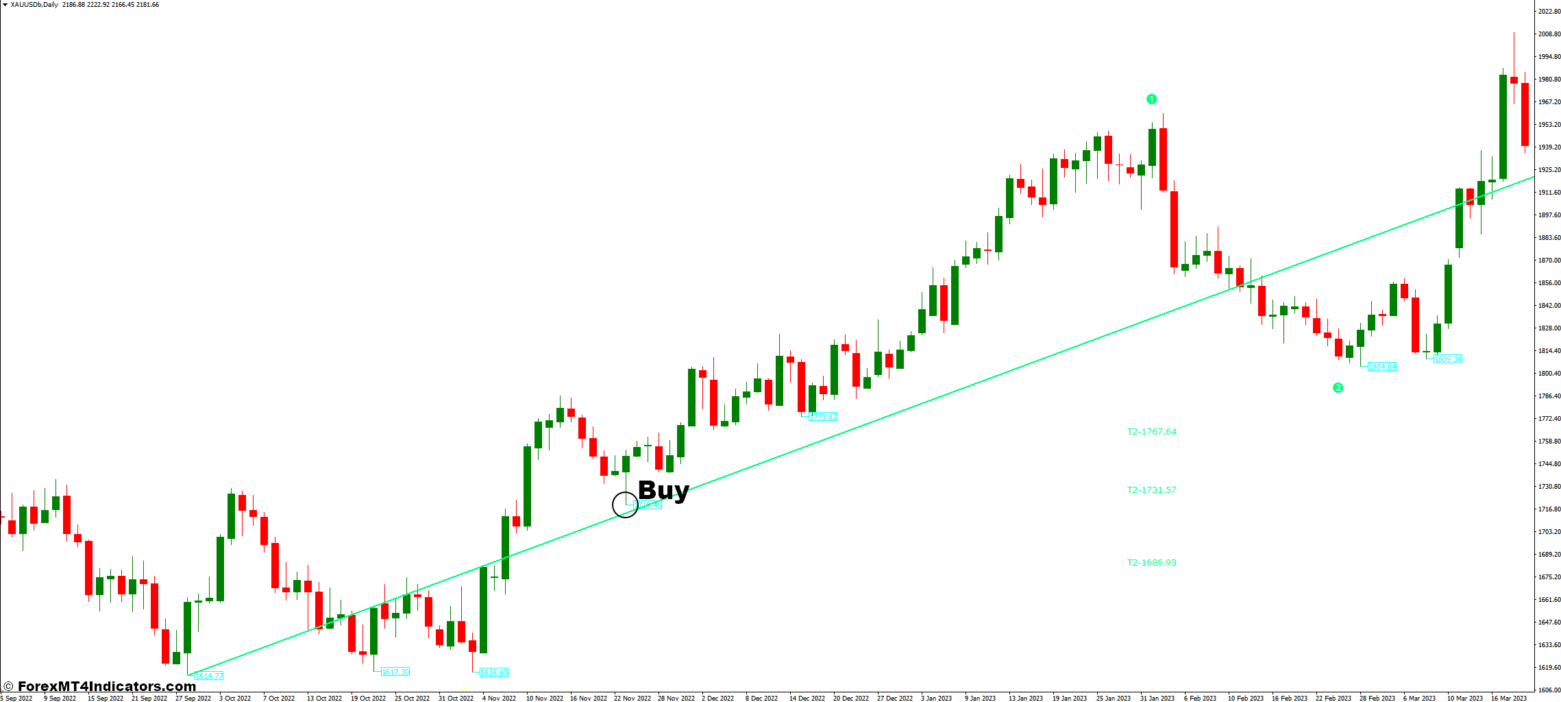 Elliot Fibonacci MT4 Indicator 2 How to Trade With The Elliot Fibonacci MT4 Indicator - Buy Entry