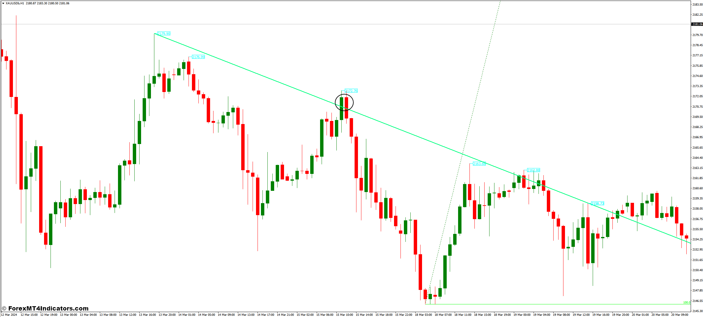 Elliot Fibonacci MT4 Indicator 3 How to Trade With The Elliot Fibonacci MT4 Indicator - Sell Entry