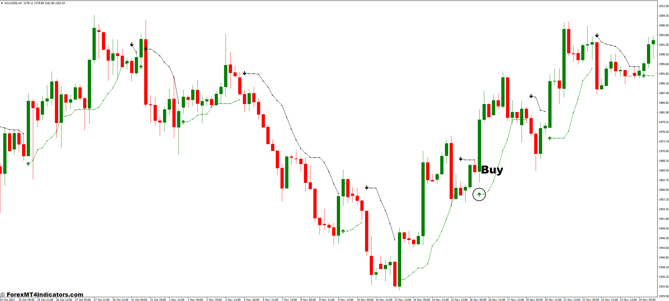 BBand Stop Alert MT4 Indicator 2 How to Trade with BBand Stop Alert MT4 Indicator - Buy Entry
