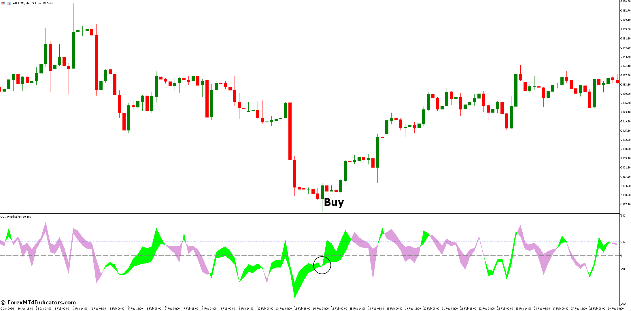 Cci Woodies Forex MT5 Indicator 2 How to Trade with Cci Woodies Forex MT5 Indicator - Buy Entry