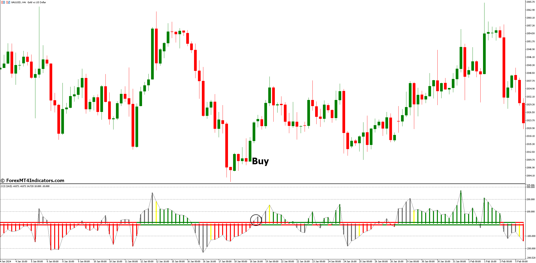 CCI Woodies MT5 Indicator 2 How to Trade with Cci Woodies MT5 Indicator - Buy Entry