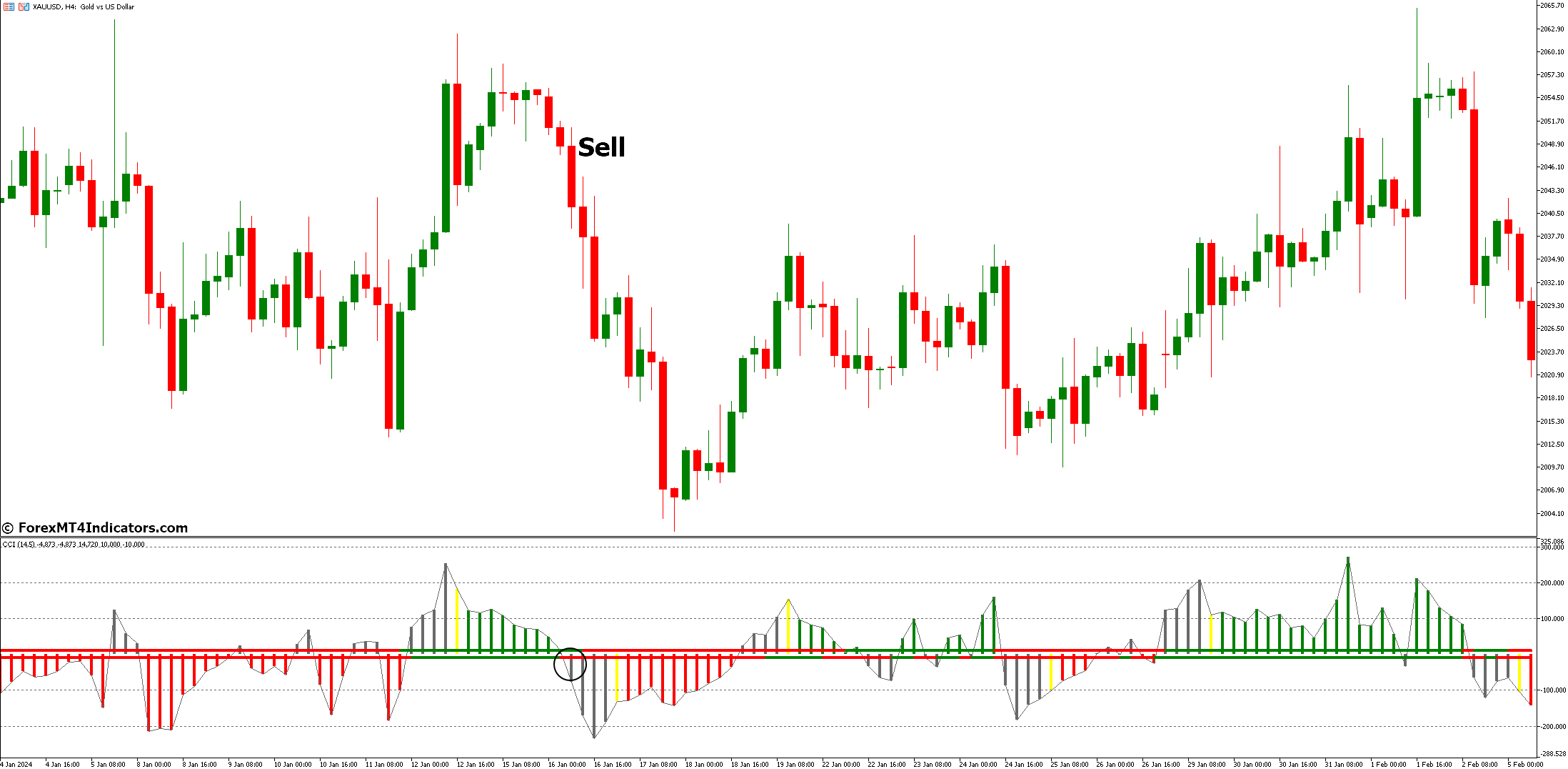 CCI Woodies MT5 Indicator 3 How to Trade with Cci Woodies MT5 Indicator - Sell Entry