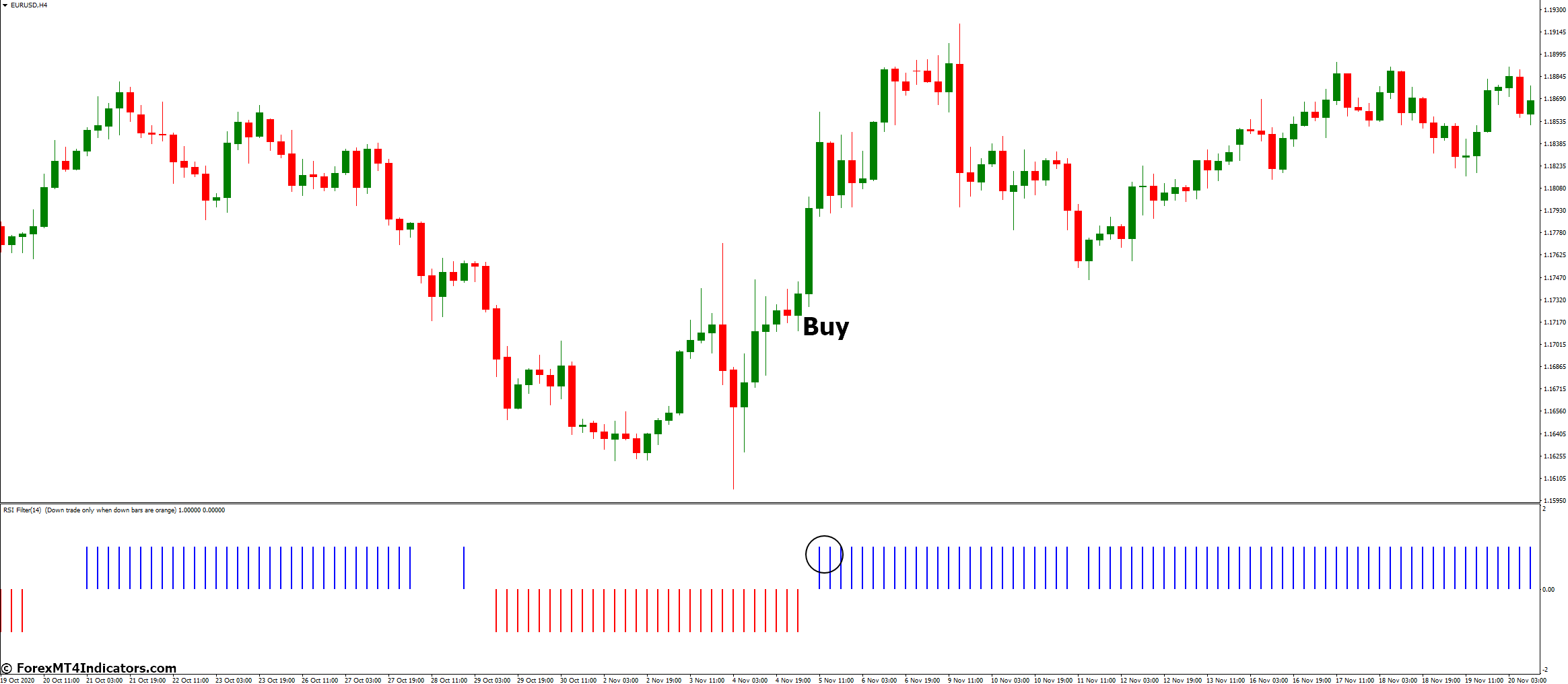 Flat Trend Rsi Indicator for MT4 2 How to Trade with Flat Trend Rsi Indicator - Buy Entry