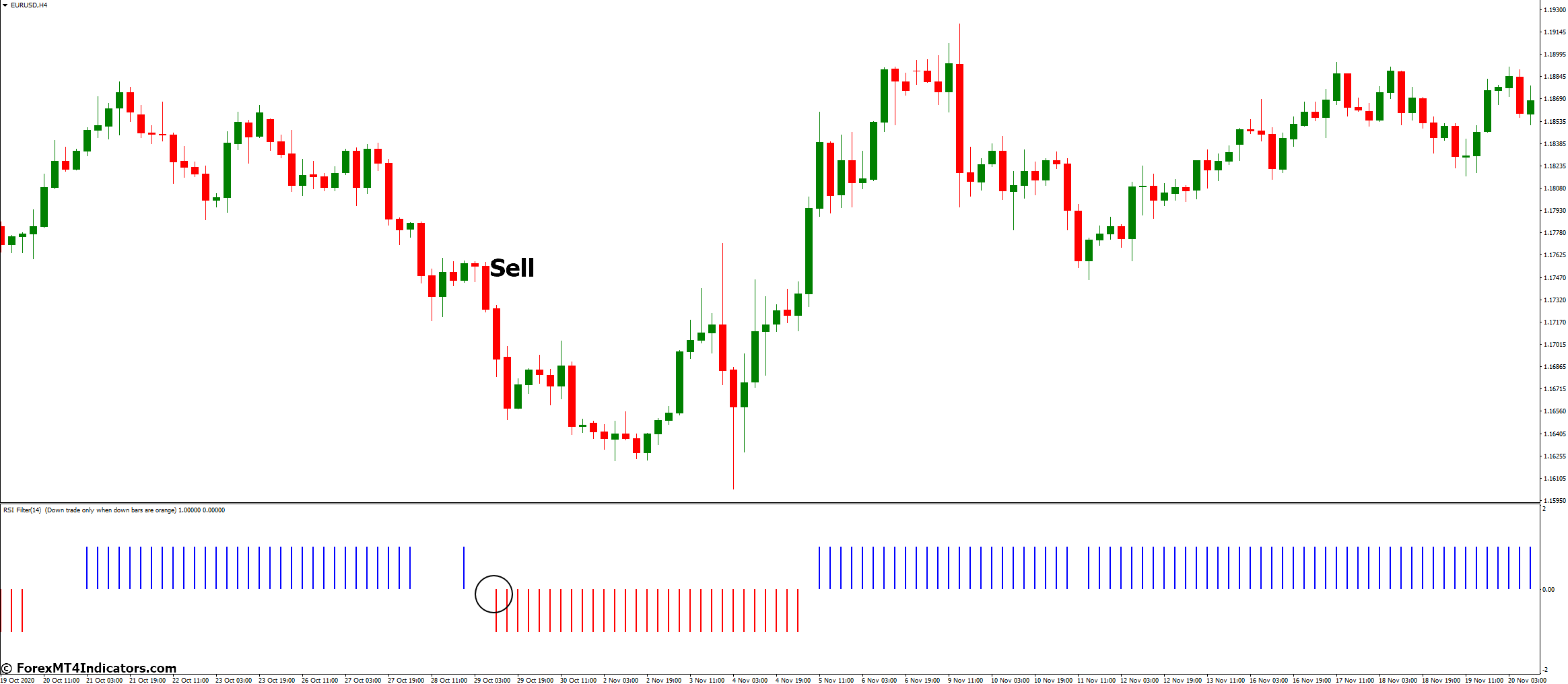 Flat Trend Rsi Indicator for MT4 3 How to Trade with Flat Trend Rsi Indicator - Sell Entry