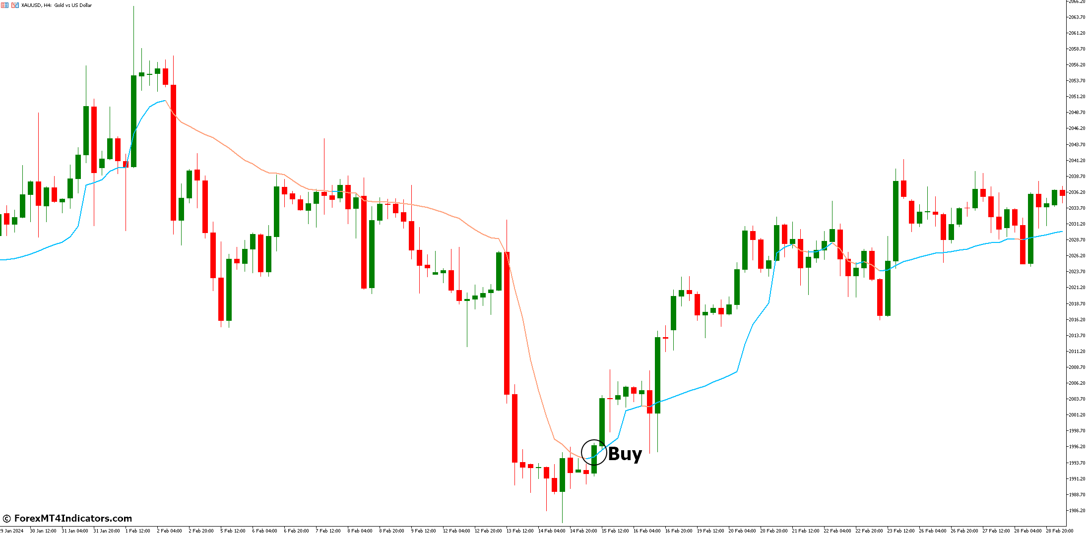 Frama MT5 Indicator 2 How to Trade with Frama Indicator - Buy Entry