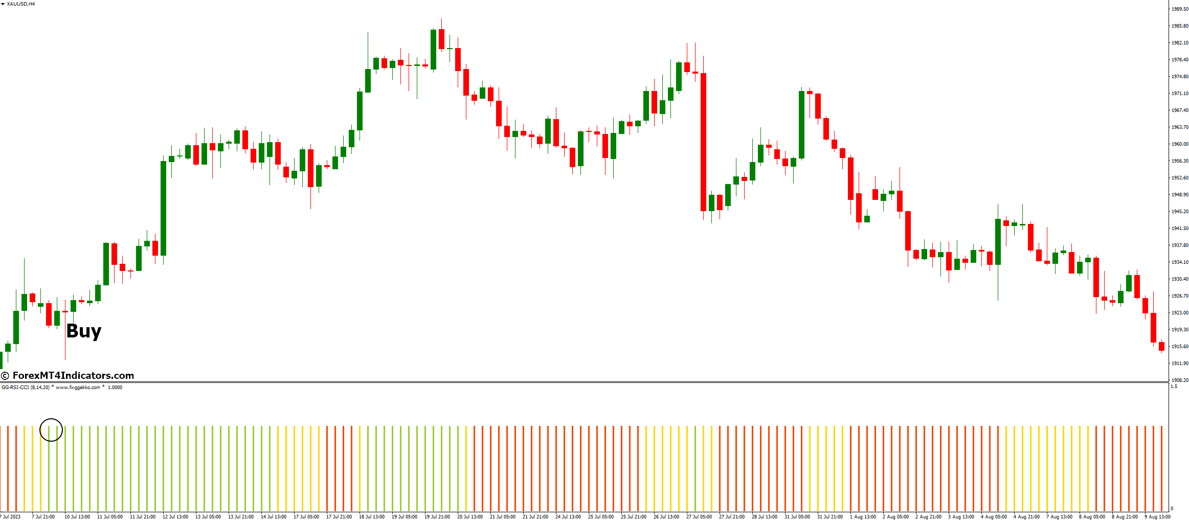 GG RSI Gg Rsi CCI Indicator for MT4 2 How to Trade with GG RSI Gg Rsi CCI Indicator - Buy Entry