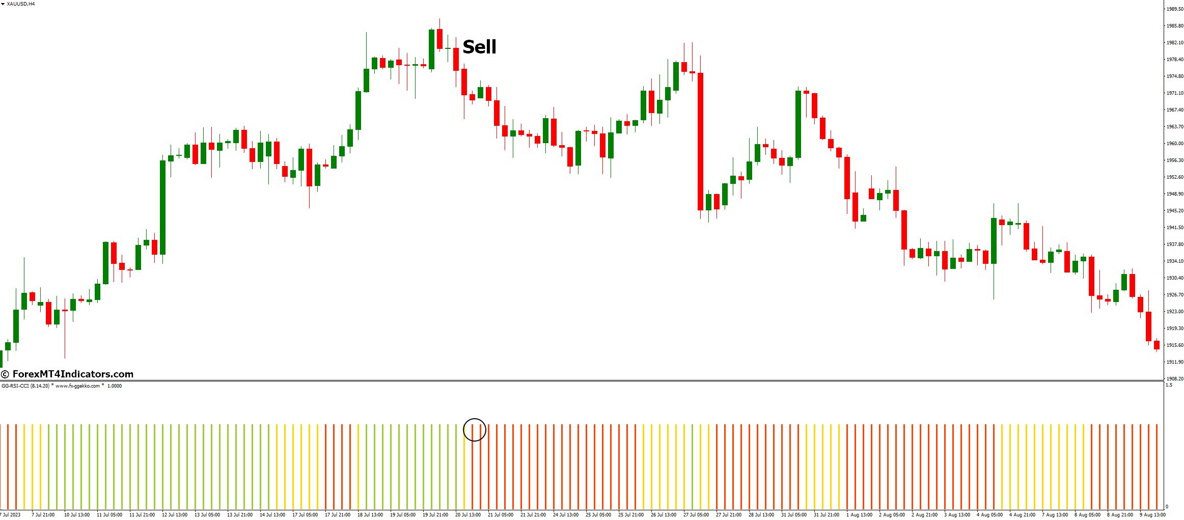 GG RSI Gg Rsi CCI Indicator for MT4 3 How to Trade with GG RSI Gg Rsi CCI Indicator - Sell Entry