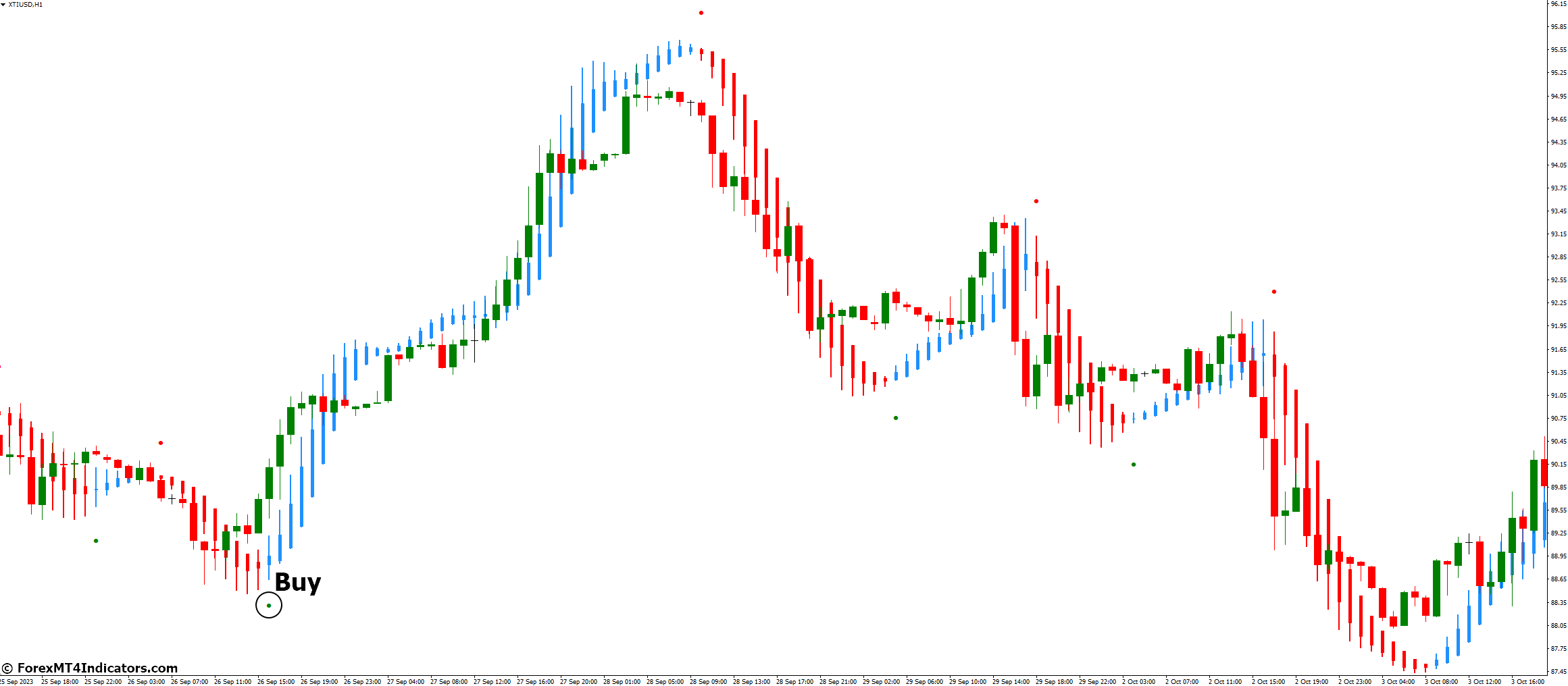 Heiken Ashi MA T3 New MT4 Indicator 2 How to Trade with Heiken Ashi MA T3 New Indicator - Buy Entry
