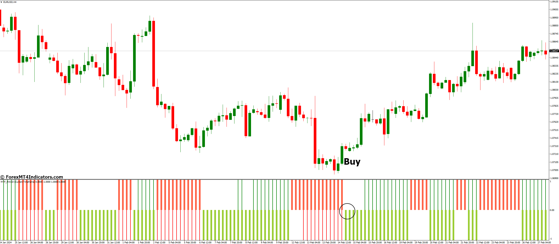 MTF MACD Bars Indicator for MT4 2 How to Trade with Mtf Macd Bars Indicator - Buy Entry