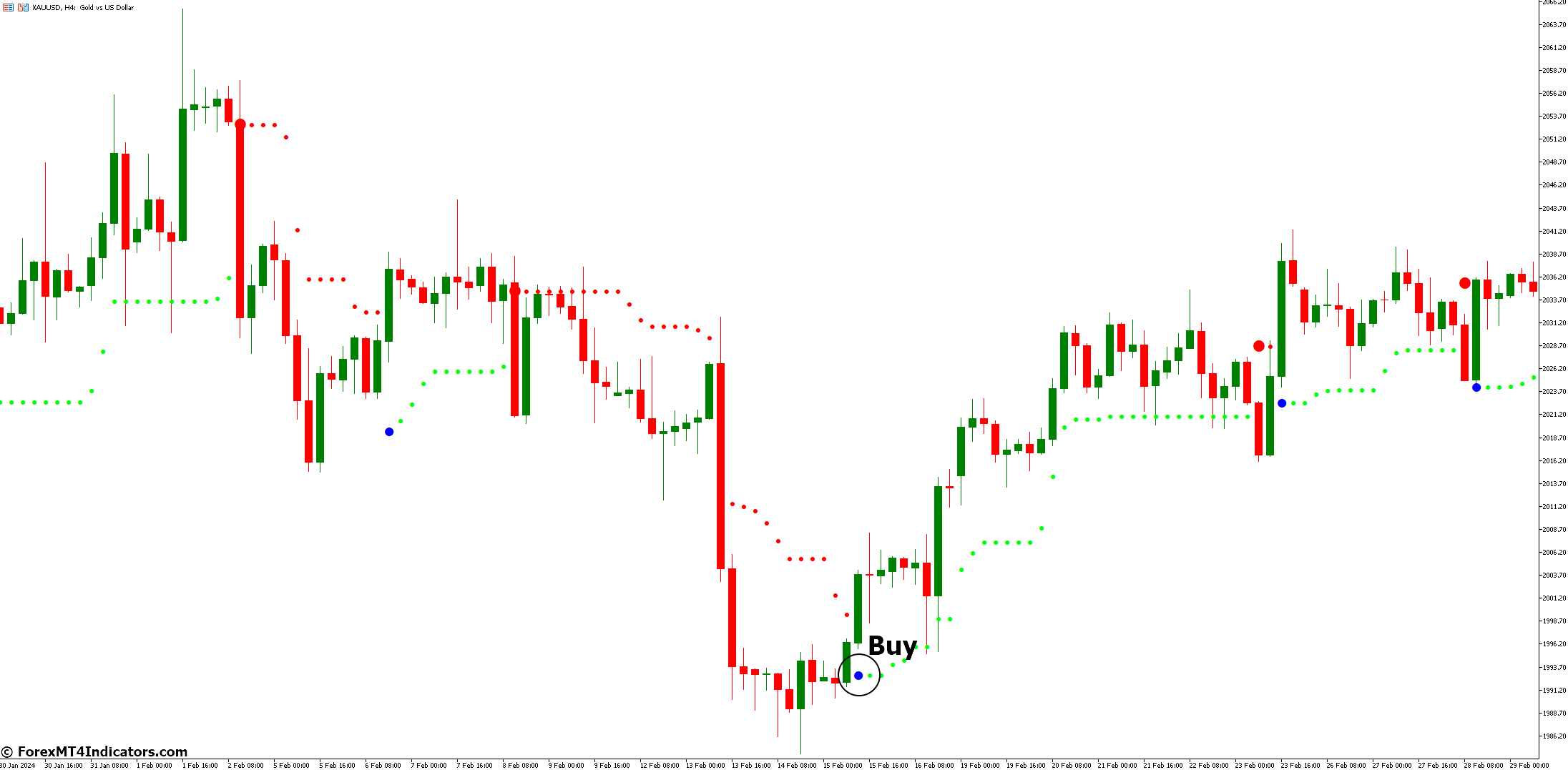 NRTR Forex MT5 Indicator 2 How to Trade with NRTR Forex Indicator - Buy Entry