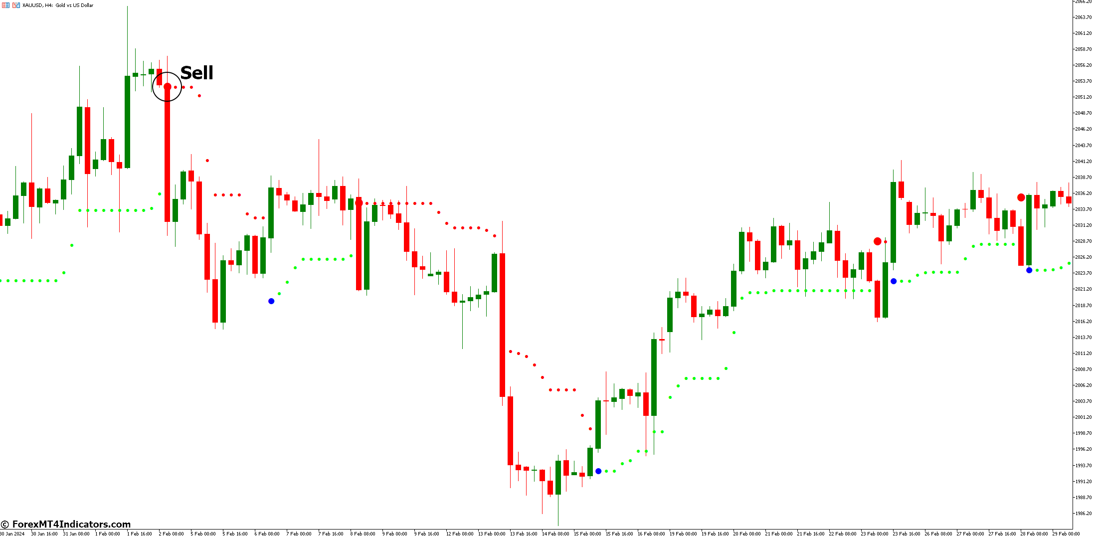 NRTR Forex MT5 Indicator 3 How to Trade with NRTR Forex Indicator - Sell Entry