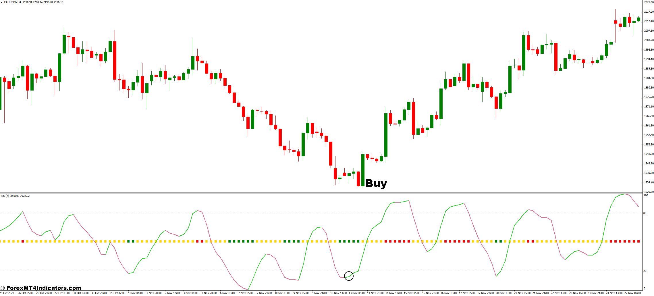 RSX MT4 Indicator 2 How to Trade with RSX Indicator - Buy Entry