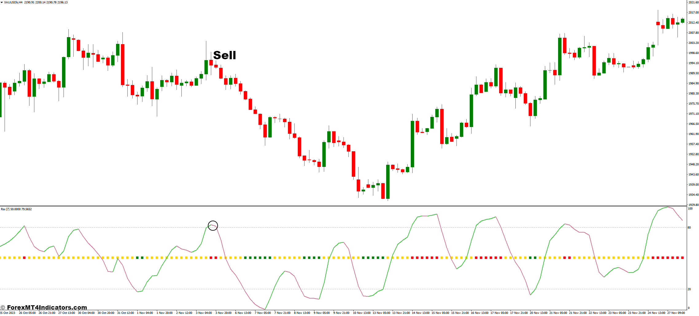 RSX MT4 Indicator 3 How to Trade with RSX Indicator - Sell Entry