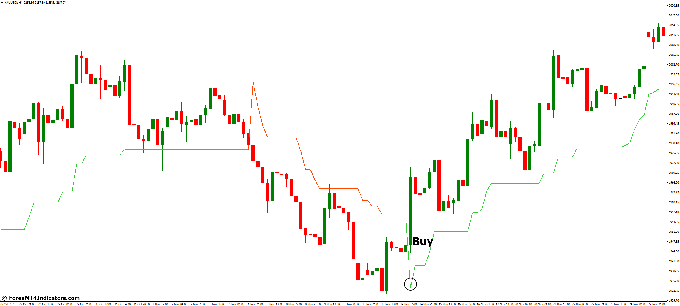 Supertrend MTF Alert MT4 Indicator 2 How to Trade with Supertrend MTF Alert MT4 Indicator - Buy Entry