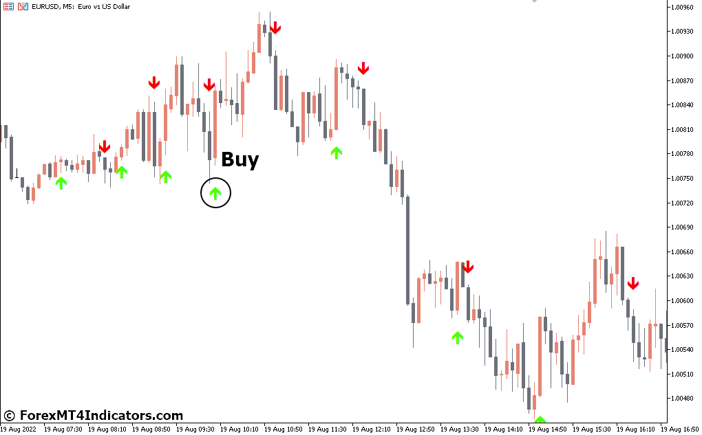 Trend Signal MT5 Indicator 2 How to Trade with Trend Signal Indicator - Buy Entry