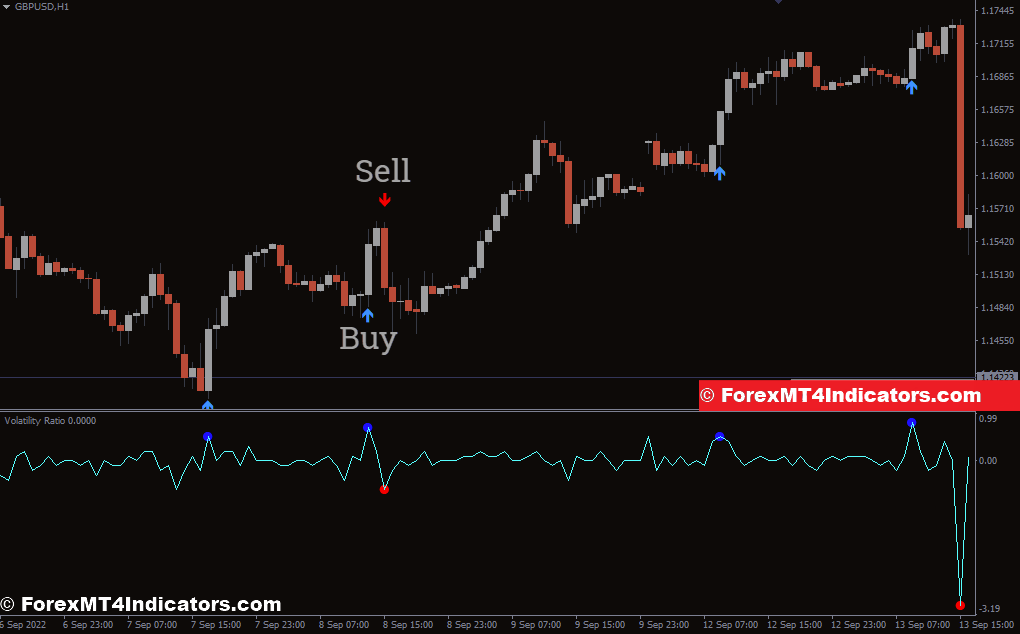 Volatility Ratio V2 MT4 Indicator 1 How to Trade with Volatility Ratio V2 Indicator