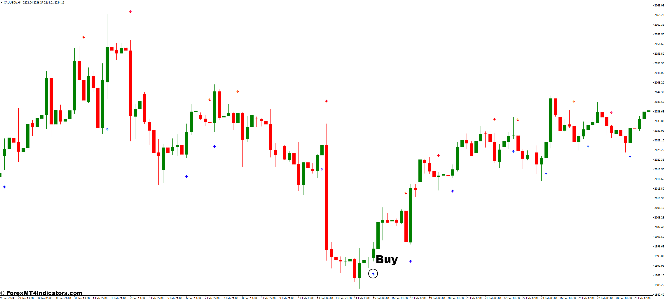 Mindhero MT4 Indicator 2 How to Trade with the Mindhero MT4 Indicator - Buy Entry