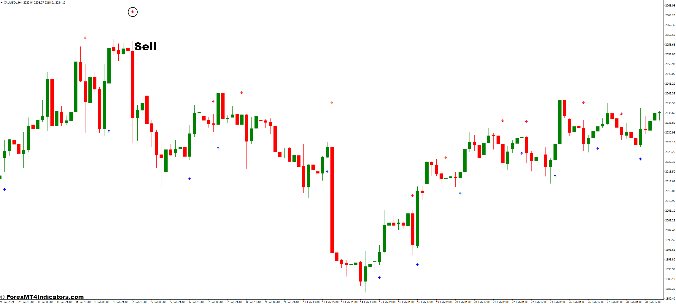 Mindhero MT4 Indicator 3 How to Trade with the Mindhero MT4 Indicator - Sell Entry