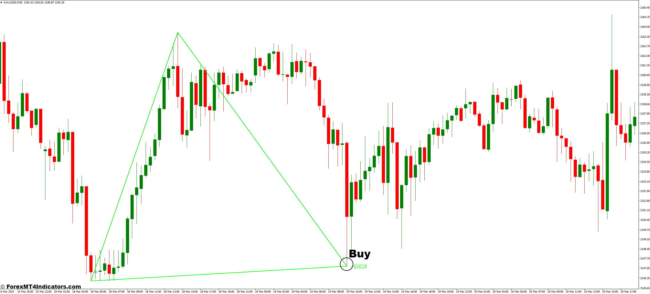 Triangle Pattern MT4 indicator 2 How to Trade with the Triangle Pattern MT4 Indicator - Buy Entry