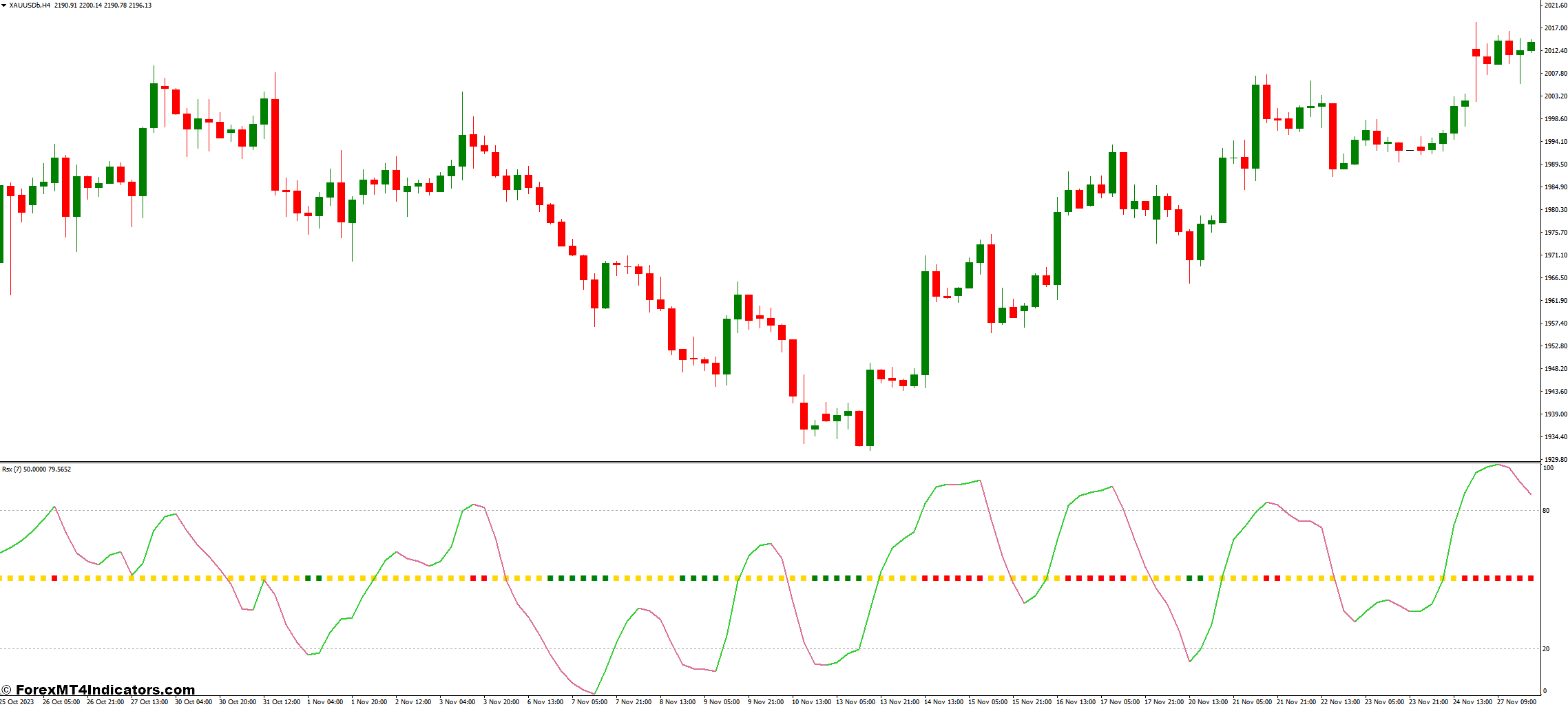 RSX MT4 Indicator 1 Identifying Trading Opportunities with the RSX