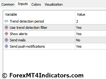 Key Reversal MT5 Indicator 4 Key Reversal Indicator Settings