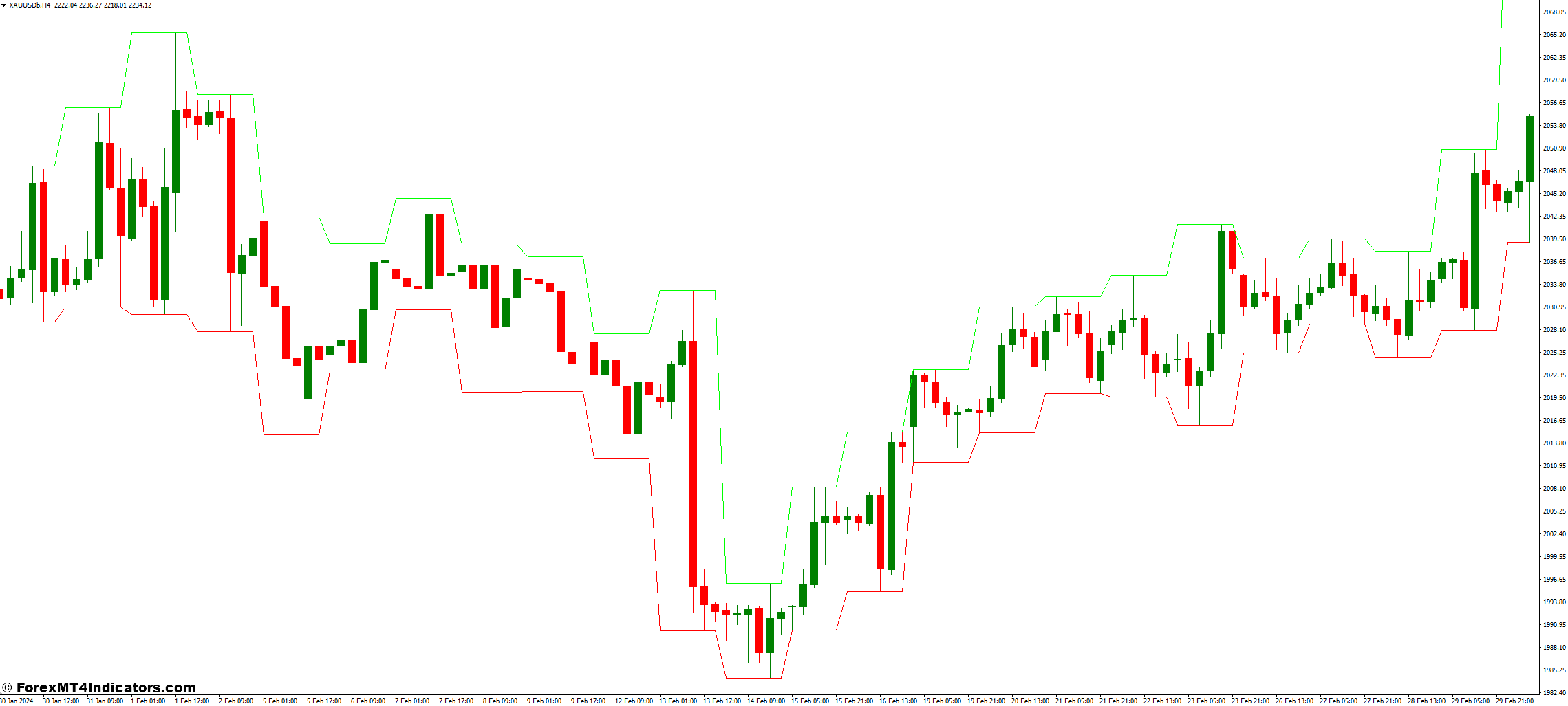 Daily H-L MT4 Indicator 1 Limitations and Considerations When Using the Daily H-L Indicator