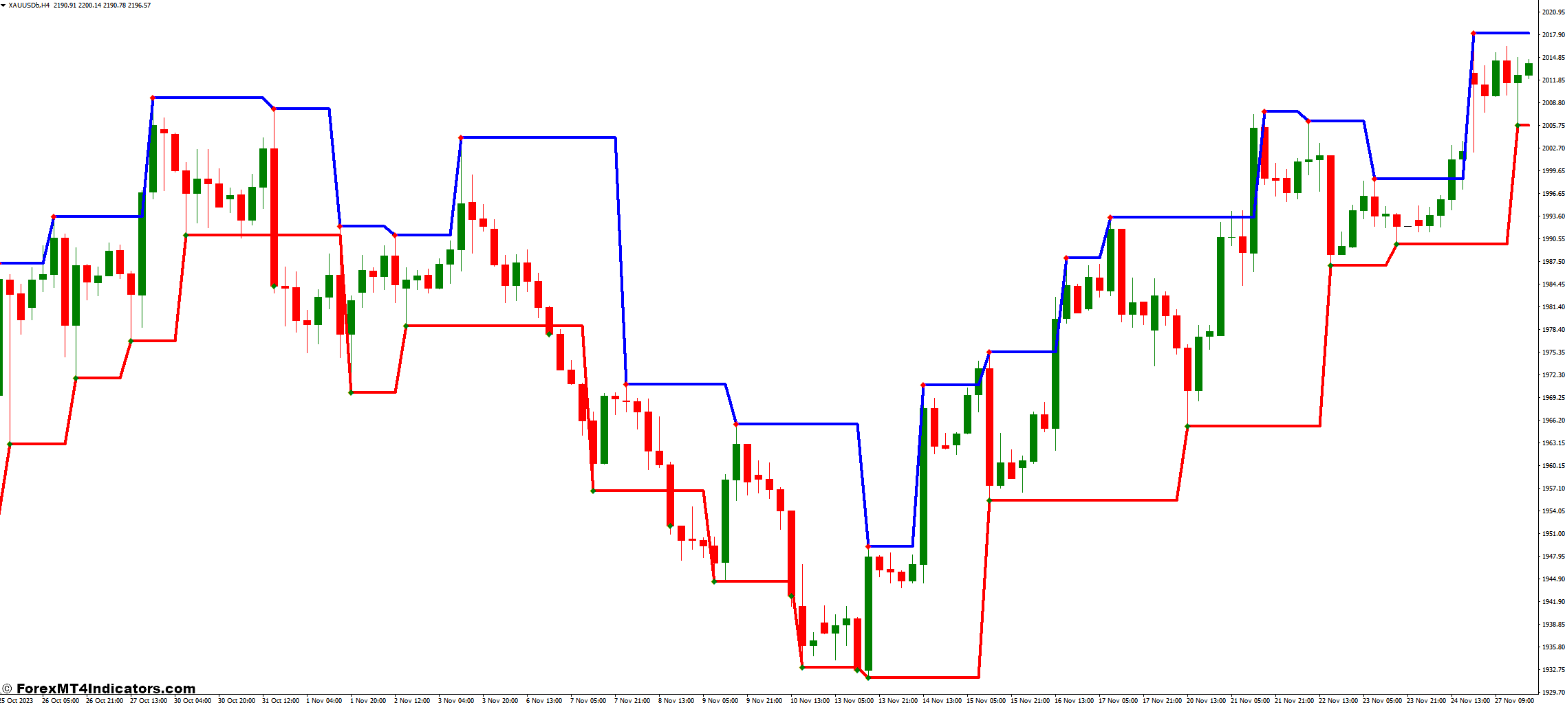 Fractal Levels MT4 Indicator 1 Limitations and Considerations