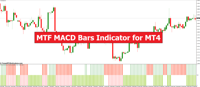 MTF MACD Bars Indicator for MT4 MTF MACD Bars Indicator for MT4