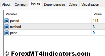 Mega Trend MT4 Indicator 4 Mega Trend MT4 Indicator Settings