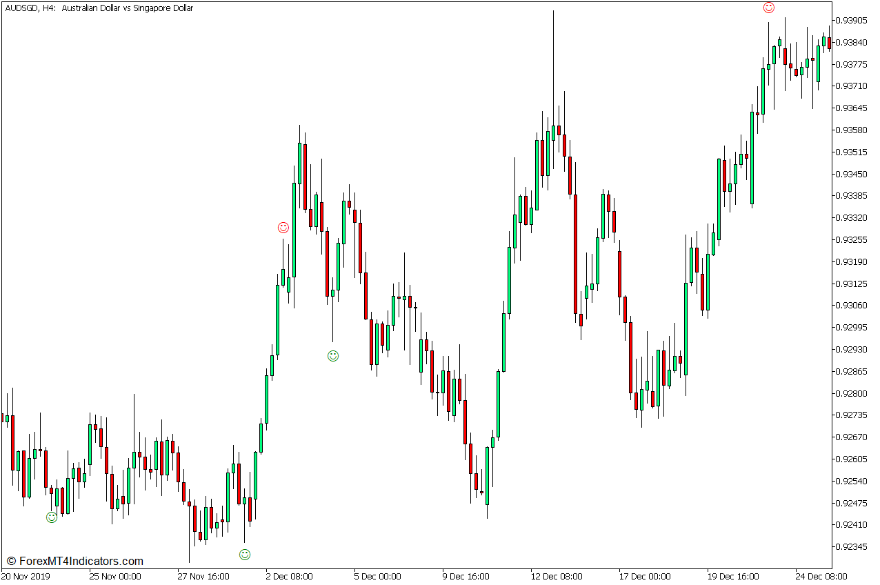 MACD Divergence and Pin Bar Reversal Forex Trading Strategy for MT5 4 Pin Bar Detector
