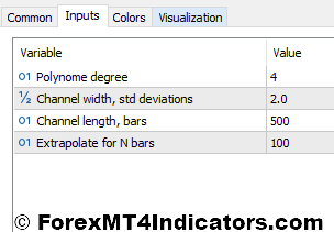 Polynomial Regression Channel MT5 Indicator 1 Polynomial Regression Channel Indicator Settings