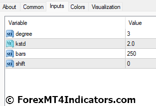 Polynomial Regression Channel MT4 Indicator 4 Polynomial Regression Channel Indicator Settings