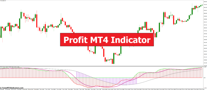 Profit MT4 Indicator