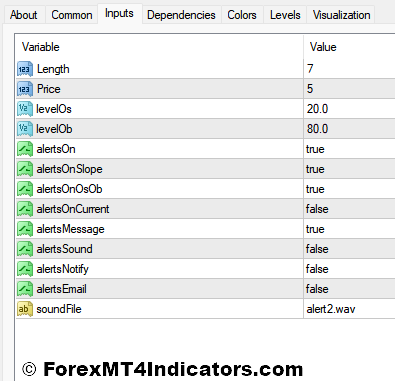 RSX MT4 Indicator 4 RSX Indicator Settings