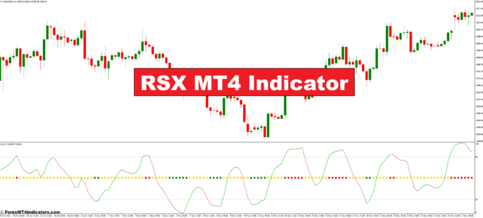 RSX MT4 Indicator RSX MT4 Indicator