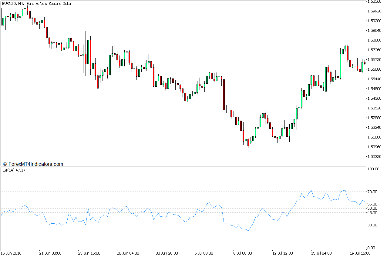 50 Heiken Ashi Trend Bounce Forex Trading Strategy for MT5 2 Relative Strength Index