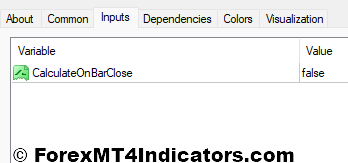 Reversal Fractals MT4 Indicator 4 Reversal Fractals Indicator Settings