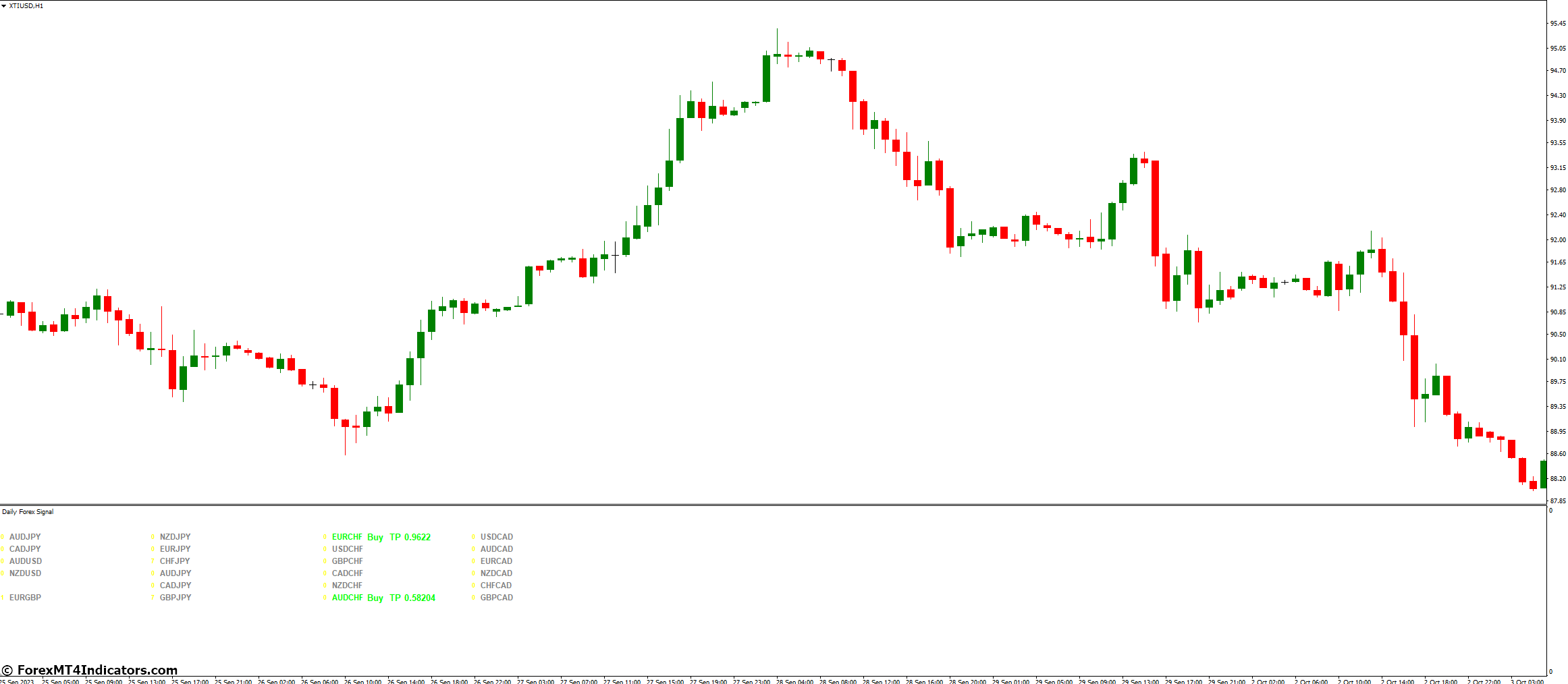 Overcome Greed in Forex Trading | Tips for Success 1 Risk Management Strategies When Using Daily Forex Signal Indicator